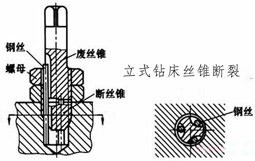 立式钻床丝锥断裂图